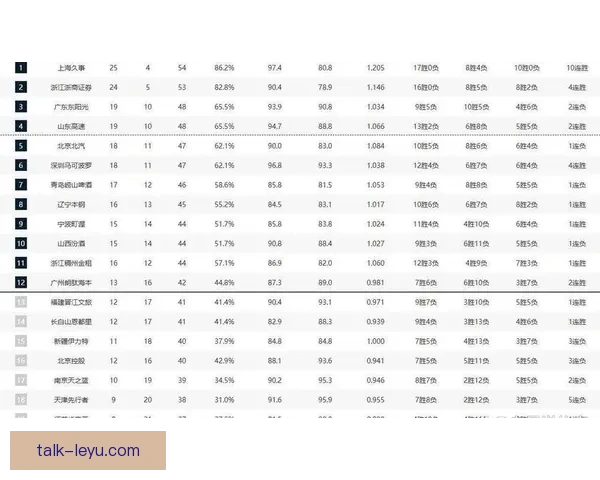 北京城市联赛最新积分榜分析 各队争夺激烈 排名形势扑朔迷离